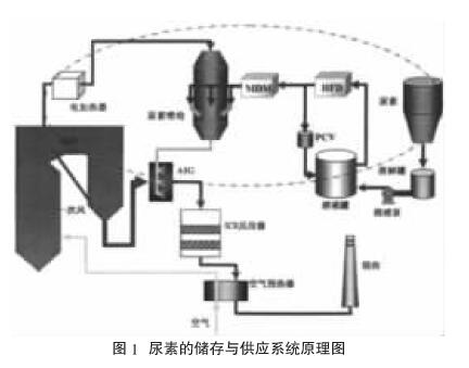 尿素罐.jpg